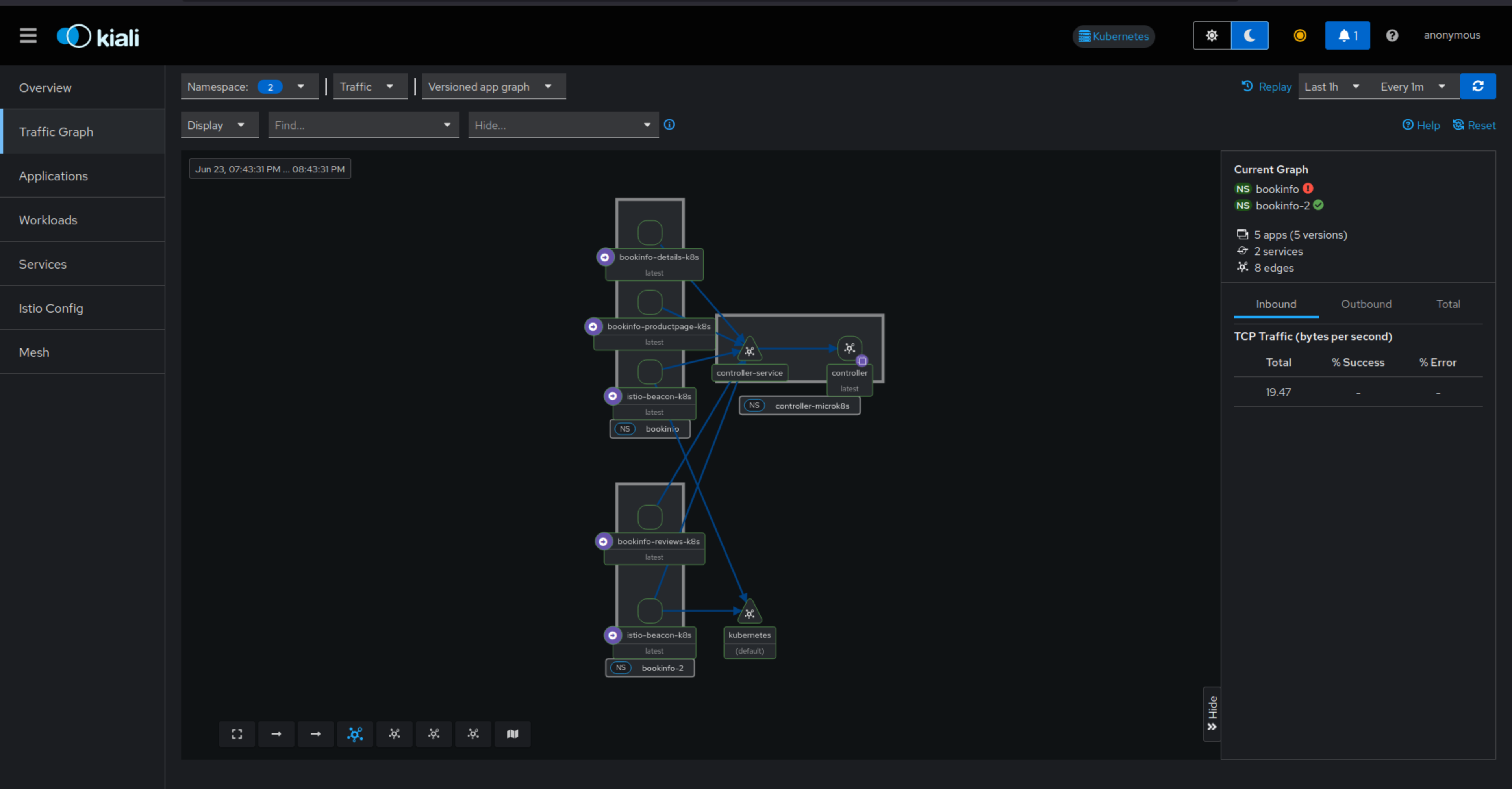 Kiali dashboard showing service mesh topology